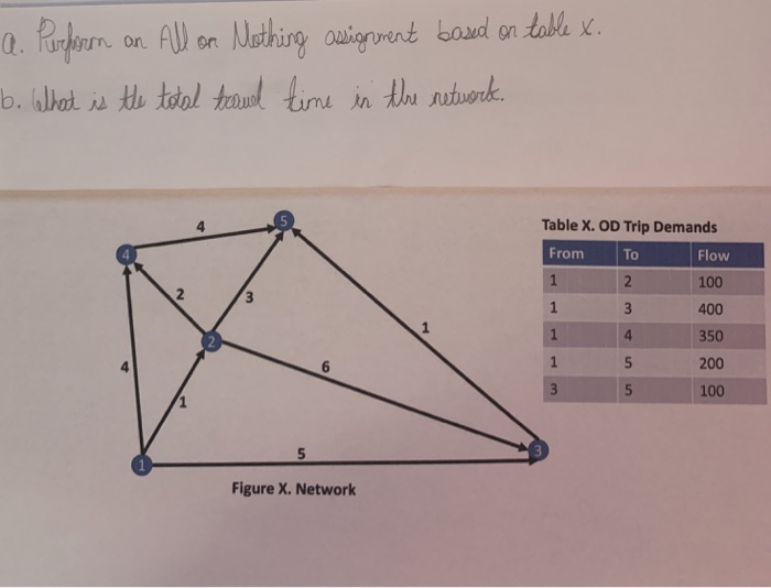Solved a. Purform an All or Nothing assignment based on | Chegg.com