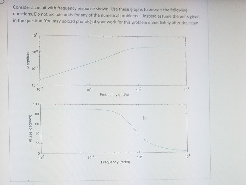 Solved Consider a circuit with frequency response shown. Use | Chegg.com