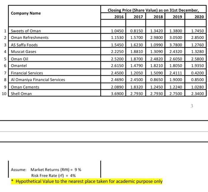 Construct three types of portfolios of equal weights