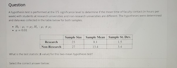 Solved Question A hypothesis test is performed at the 1% | Chegg.com