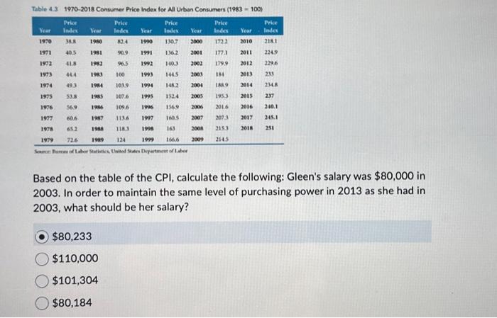 Solved Table 4.31970−2018 Consumer Price Index For All Urban | Chegg.com