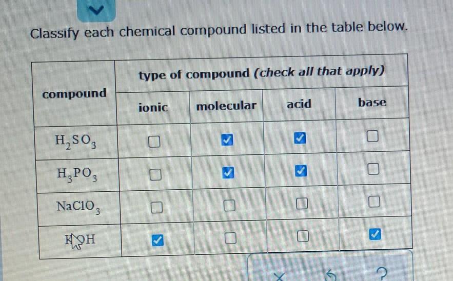 Solved Classify each chemical compound listed in the table
