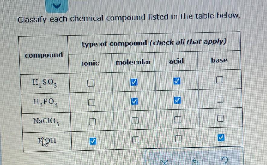 Solved Classify Each Chemical Compound Listed In The Table 2158