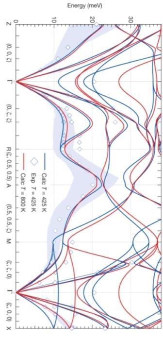 Solved Considering simple 1D classical models for the | Chegg.com