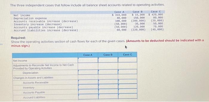 Solved The Three Independent Cases That Follow Include All | Chegg.com