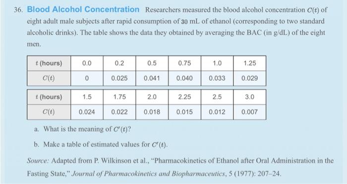 Solved 6. Blood Alcohol Concentration Researchers measured | Chegg.com