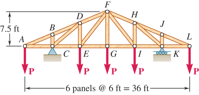 Solved Determine the force in members EG and EF of the truss | Chegg.com