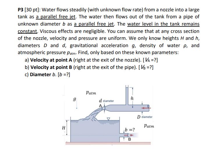 Solved P3 [30 ﻿pt]: Water flows steadily (with unknown flow | Chegg.com