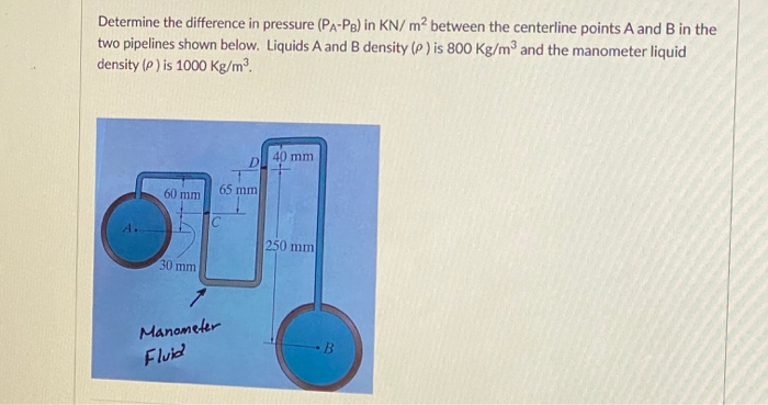 Solved Determine the difference in pressure (PA-PB) in KN/m2 | Chegg.com