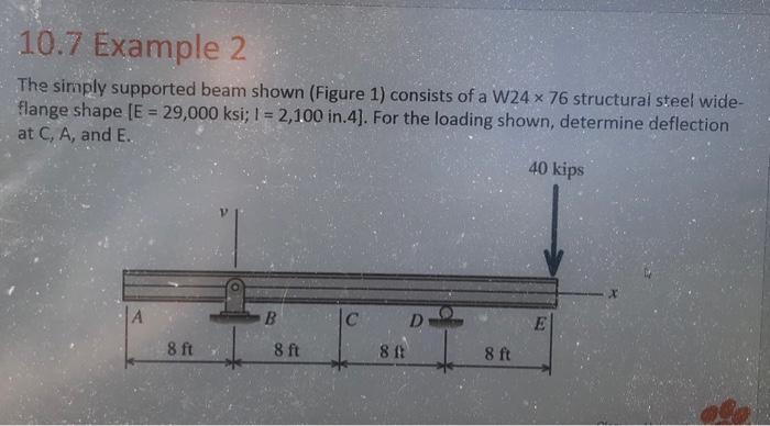 Solved The simply supported beam shown (Figure 1) consists | Chegg.com