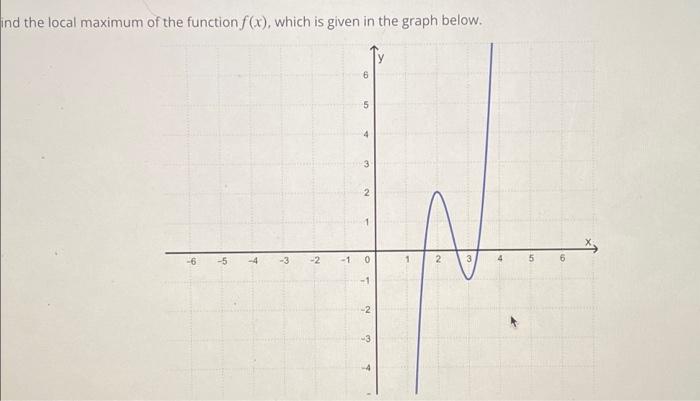 Solved ind the local maximum of the function f(x), which is | Chegg.com