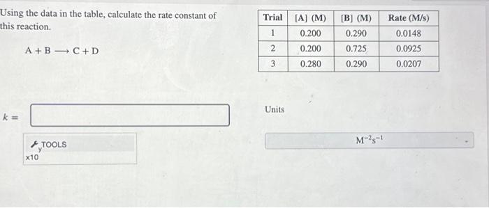 Solved Using the data in the table, calculate the rate | Chegg.com