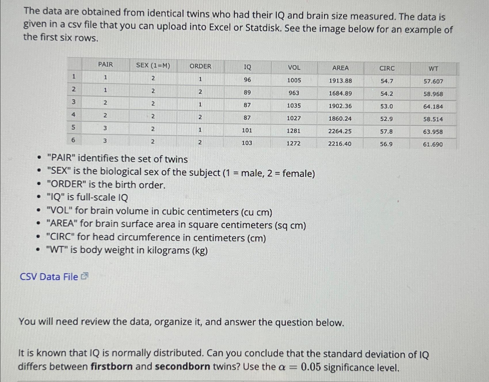 Solved The data are obtained from identical twins who had | Chegg.com