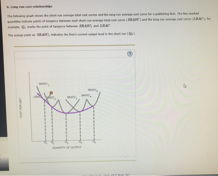 Solved The following graph shows the short run total cost