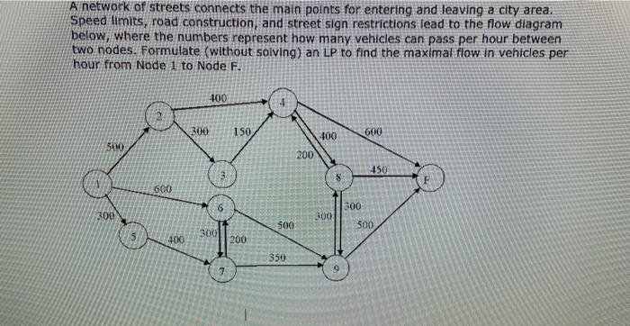 Solved A network of streets connects the main points for | Chegg.com