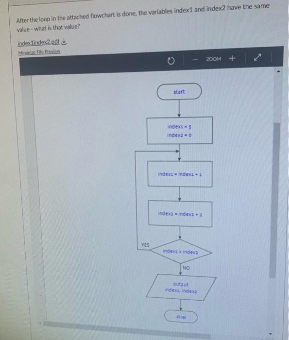 Solved After the loop in the attached flowchart is done, the | Chegg.com
