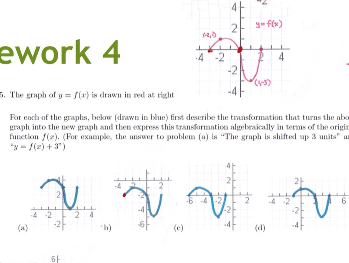 F Ework Graph Solved 4 N y=f(x) (-2,0 ework 4 4 -4-2 -2 5. The graph of y | Chegg.com