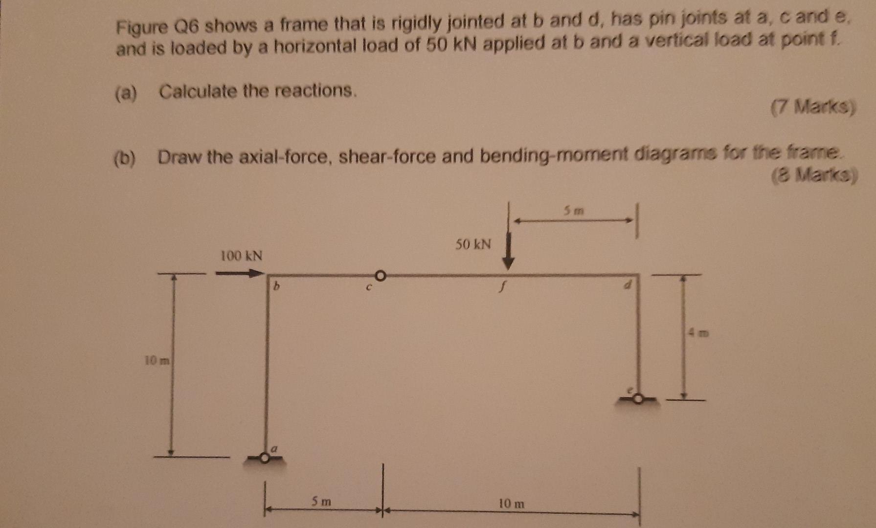 Solved Figure Q6 shows a frame that is rigidly jointed at b | Chegg.com