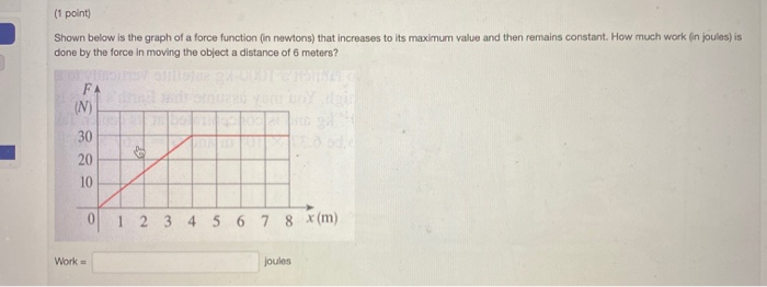 Solved (1 point) Shown below is the graph of a force | Chegg.com