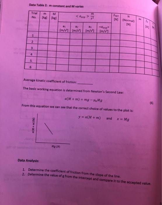 Solved The Coefficient of Kinetic Friction To determine the | Chegg.com