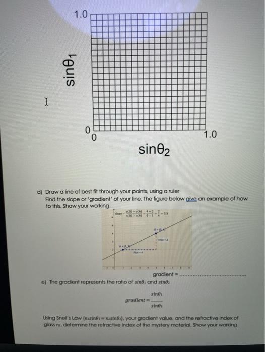 d) Draw a line of best fit through your points using | Chegg.com