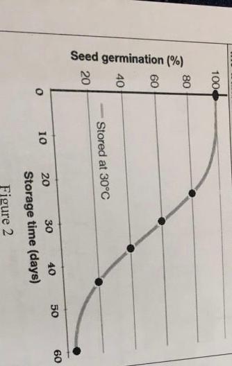 Problem 3:16 Grades] The relation between the storage | Chegg.com