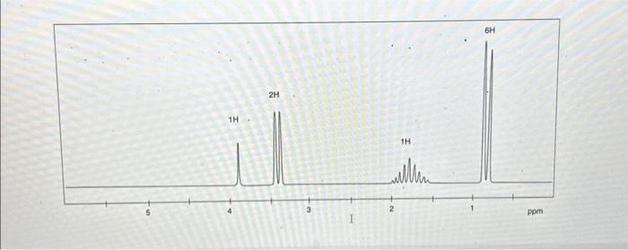 Solved A molecule produces a molecular ion with a m/z of | Chegg.com
