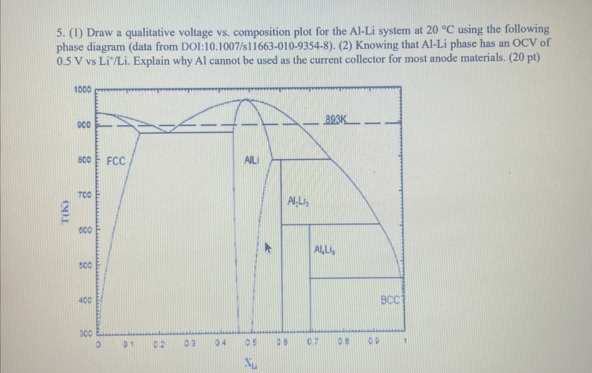 (1) ﻿Draw a qualitative voltage vs. ﻿composition plot | Chegg.com