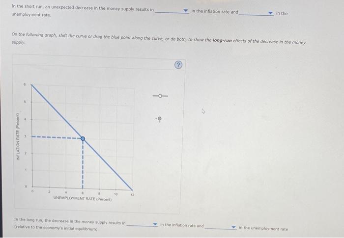 Solved 4. Monetary policy and the Phillips curve The | Chegg.com