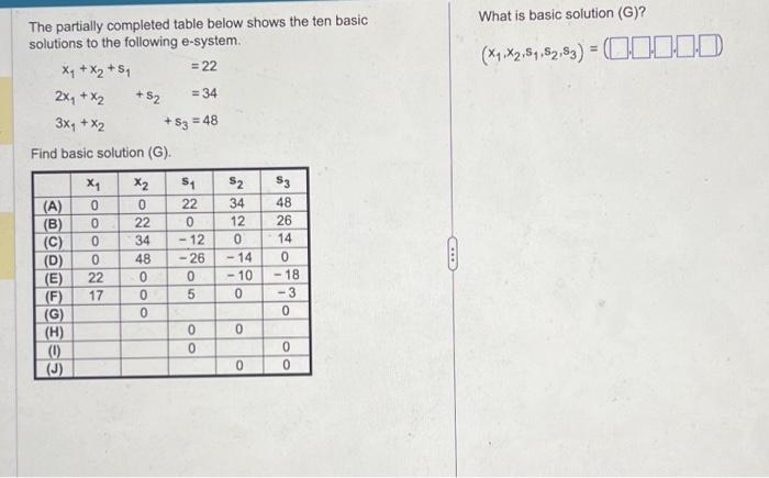 Solved The partially completed table below shows the ten | Chegg.com