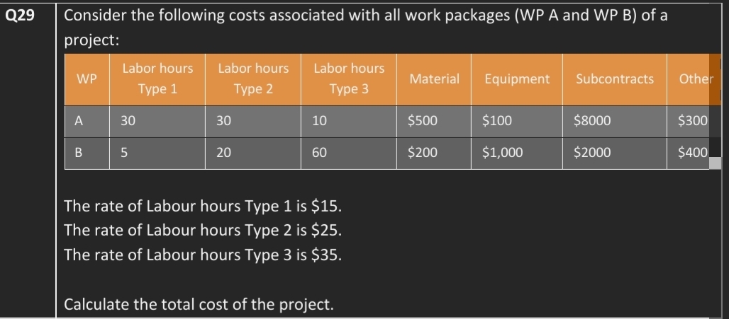 Solved Q29 ﻿Consider The Following Costs Associated With All | Chegg.com