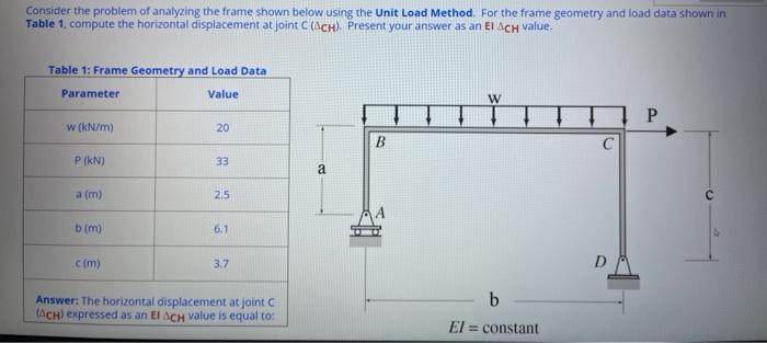 Solved Consider the problem of analyzing the frame shown | Chegg.com