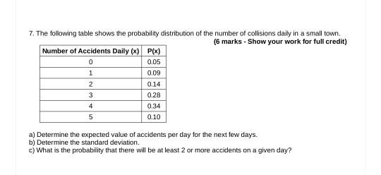 Solved 7. The following table shows the probability | Chegg.com