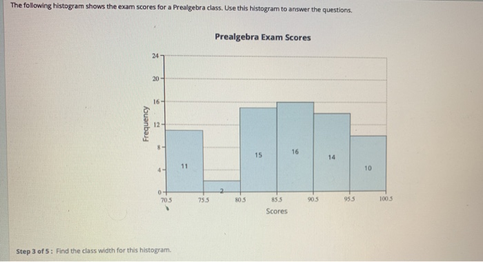Solved The following histogram shows the exam scores for a | Chegg.com