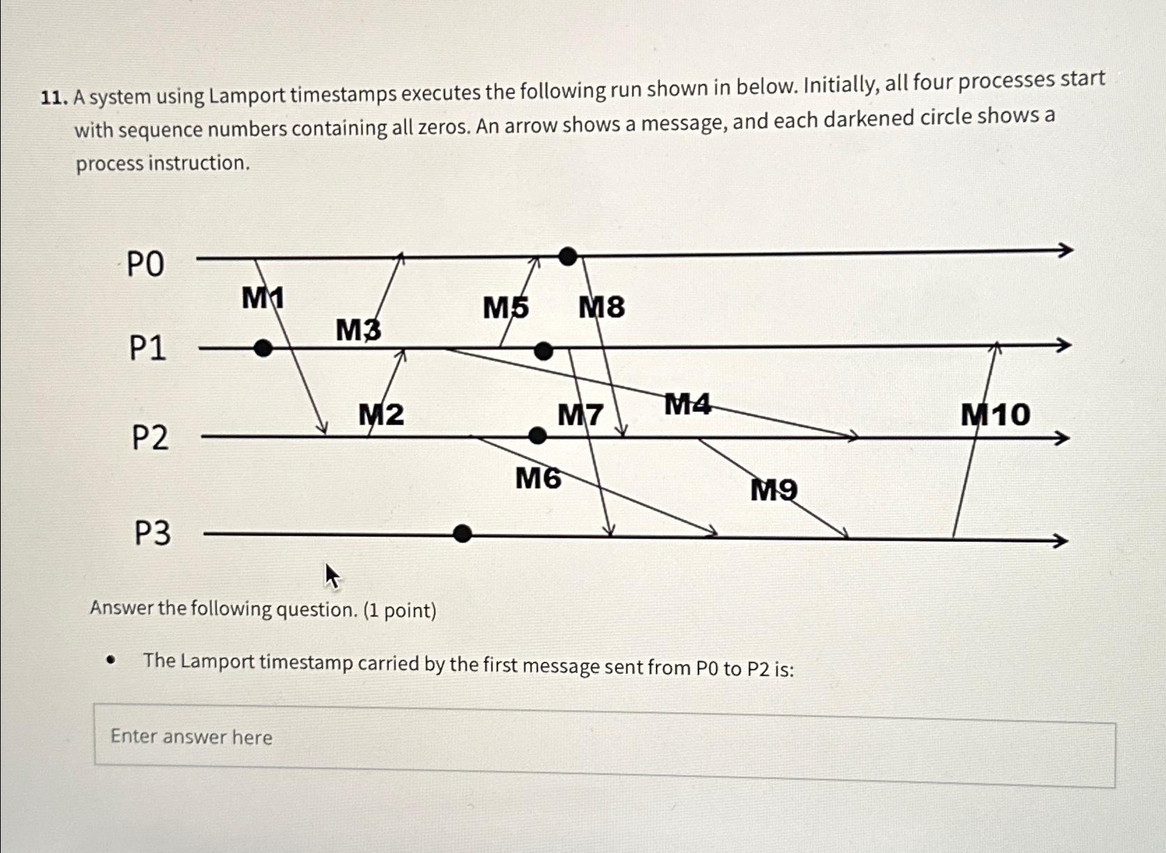Solved A system using Lamport timestamps executes the | Chegg.com