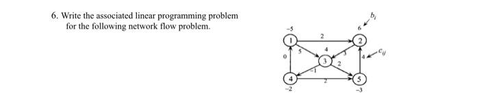 Solved 6. Write the associated linear programming problem | Chegg.com