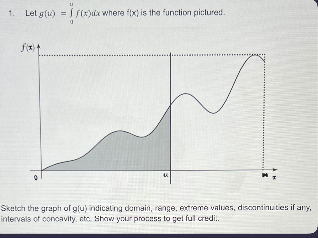 Solved Let g(u)=∫0uf(x)dx ﻿where f(x) ﻿is the function | Chegg.com