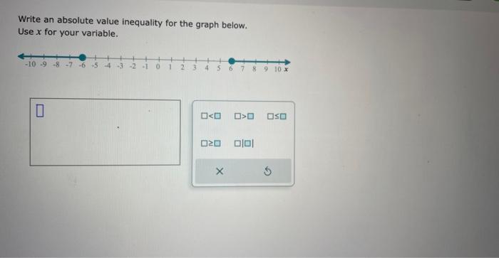 Solved Write an absolute value inequality for the graph | Chegg.com