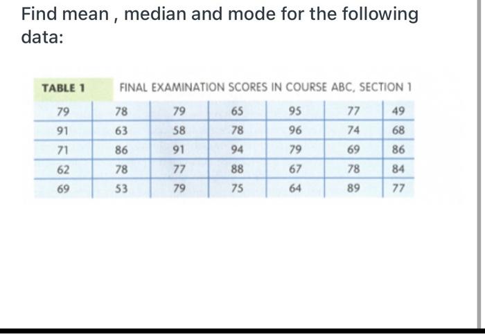 Find mean, median and mode for the following data: | Chegg.com