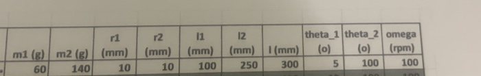 Solved Question #12 Calculate reaction force in B due to the | Chegg.com