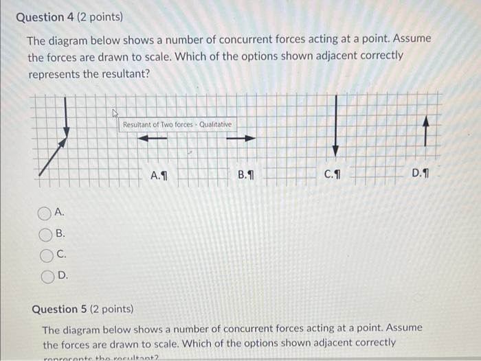 Solved The diagram below shows a number of concurrent forces | Chegg.com