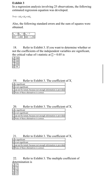 Solved Exhibit 3 In A Regression Analysis Involving 25 6774