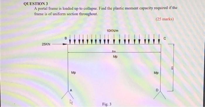 Solved QUESTION 3 A portal frame is loaded up to collapse. | Chegg.com