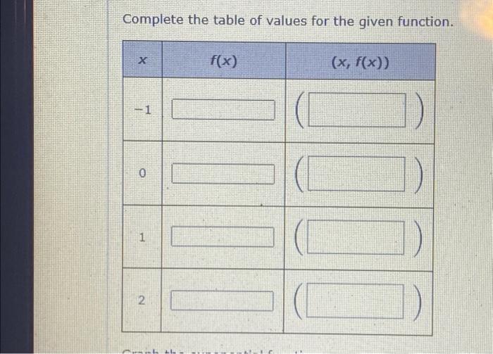 Complete the table of values for the given | Chegg.com
