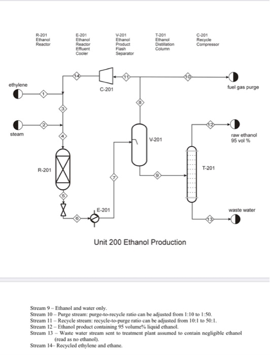 Material Balance Project Ethanol Production A new | Chegg.com