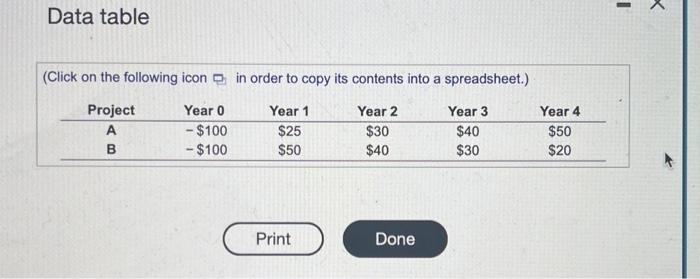 Solved You Are Considering The Following Two Projects And | Chegg.com