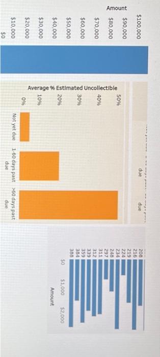Review the Tableau visualization, and then answer the | Chegg.com