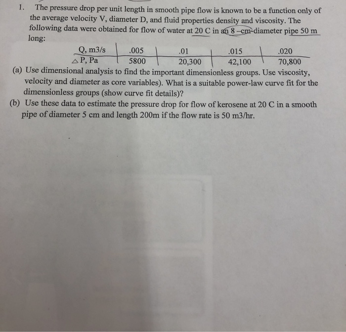 Solved 1. The pressure drop per unit length in smooth pipe | Chegg.com