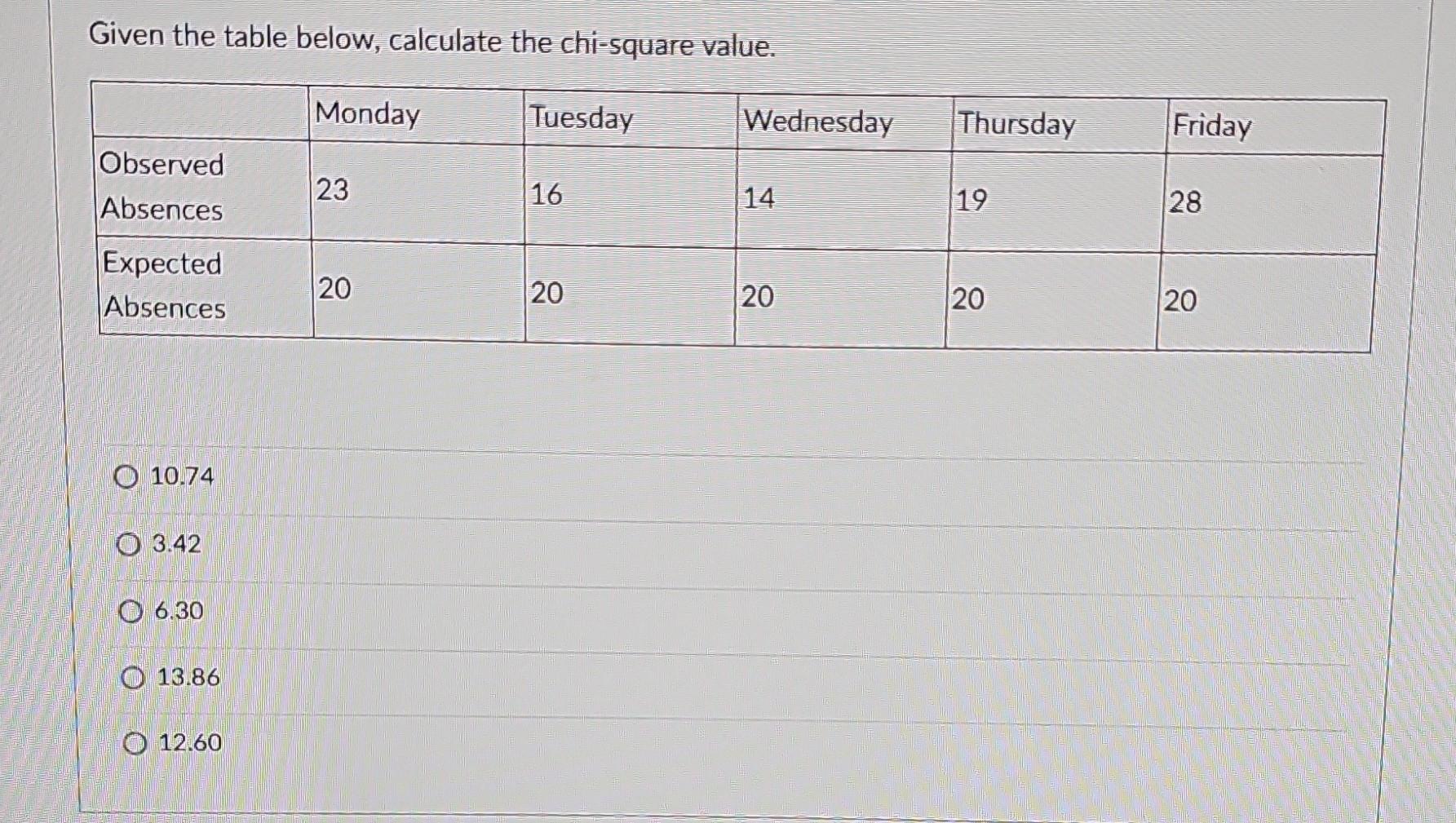 solved-given-the-table-below-calculate-the-chi-square-chegg