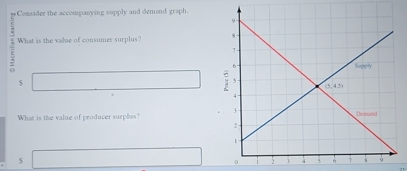 Solved o Consider the accompanying supply and demand | Chegg.com